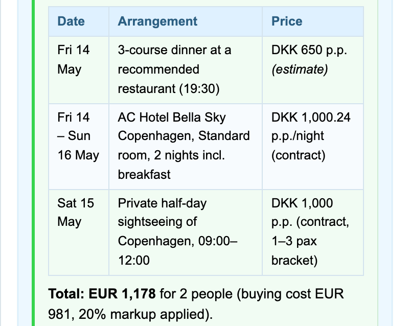 Nitro AI answer: programme with hotel and city tour at contract rates and the dinner marked as an estimate